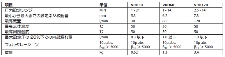 水圧バルブ　VRHシリーズ